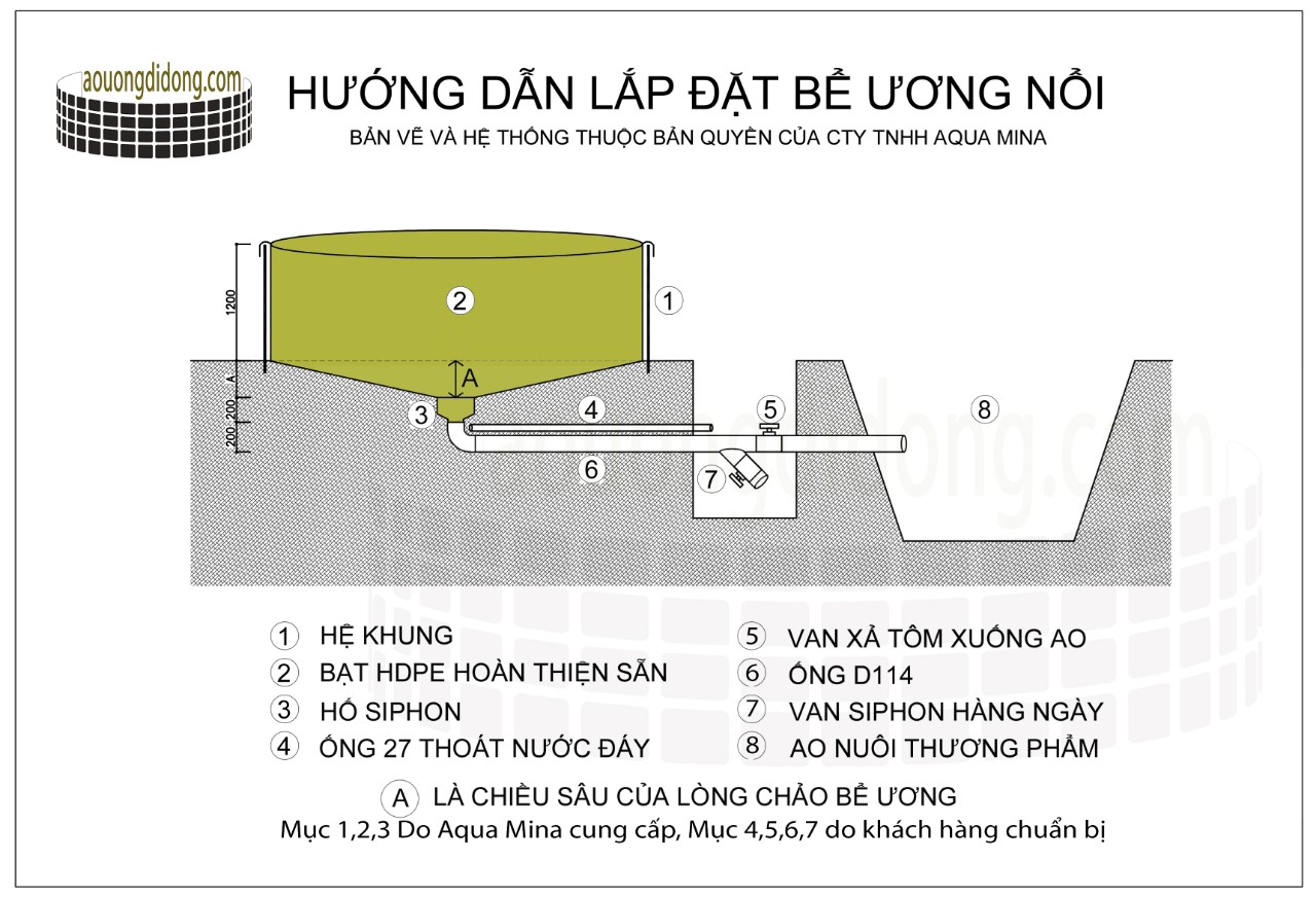 1 so do huong dan lap ao lot bat.jpg (207 KB)
